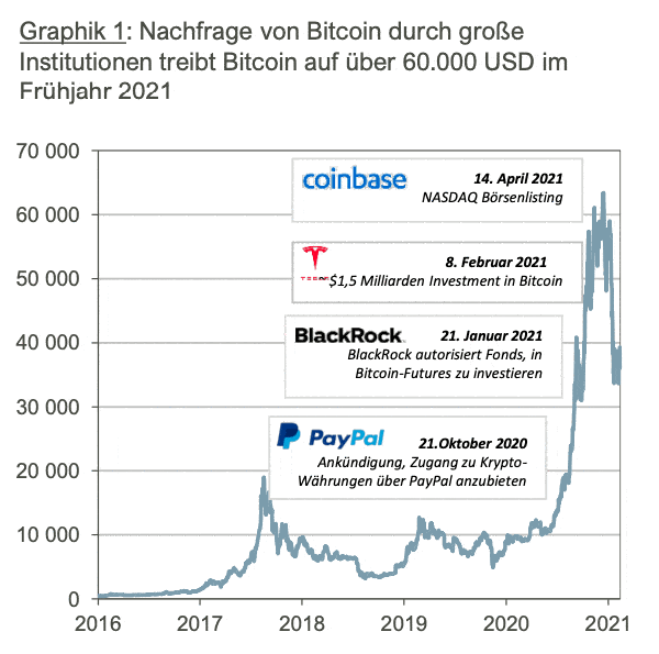 Gute aktien für 2021