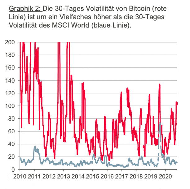 beste investition in kryptowährung mining im jahr 2021 bitcoin capmark