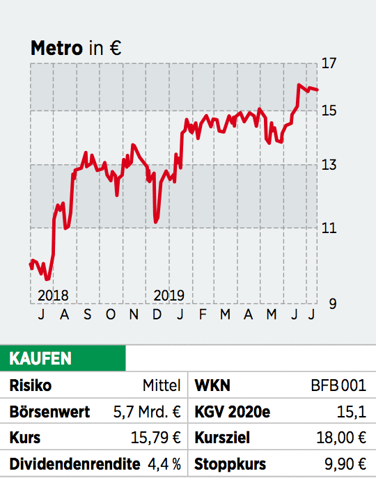 MetroAktie Kasse machen durch Abfindungsspekulation 25.07.19