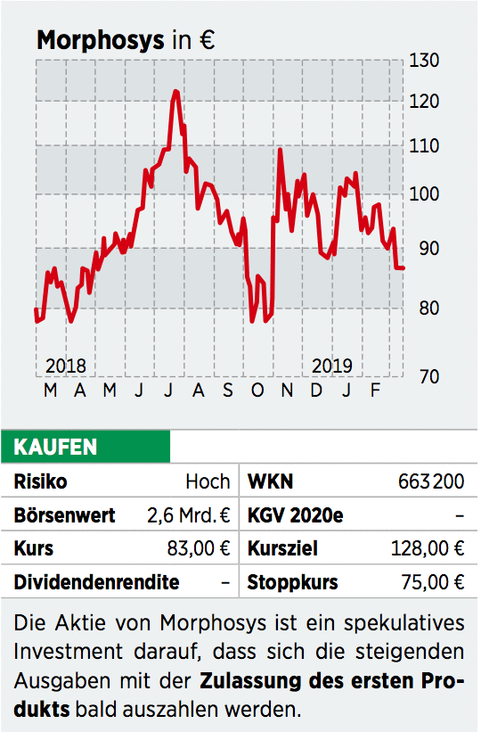 Morphosys Aktie Kurstreiber In Sicht Wie Jetzt Der Durchbruch Gelingen Soll 02 04 19 Borse Online