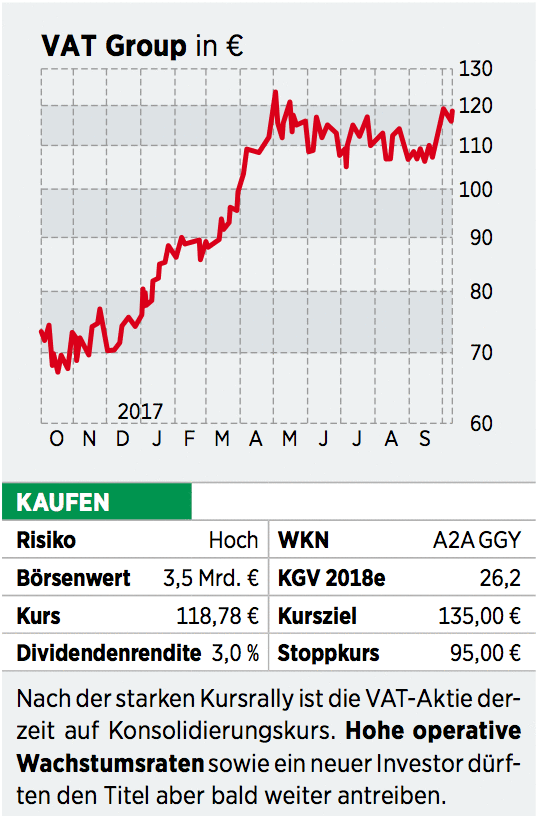VAT Group-Aktie: Ventil für höhere Kurse - 22.10.17 - BÖRSE ONLINE