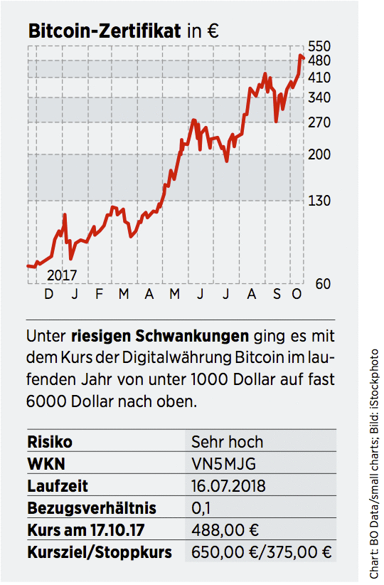 Bitcoin Partizipationszertifikat Wie Anleger Von Der Kryptowahrung - 