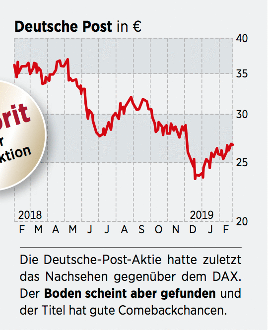 Deutsche Post Aktie Fedex Und Co Heisser Kampf Um Die Pakete 07 03 19 Borse Online