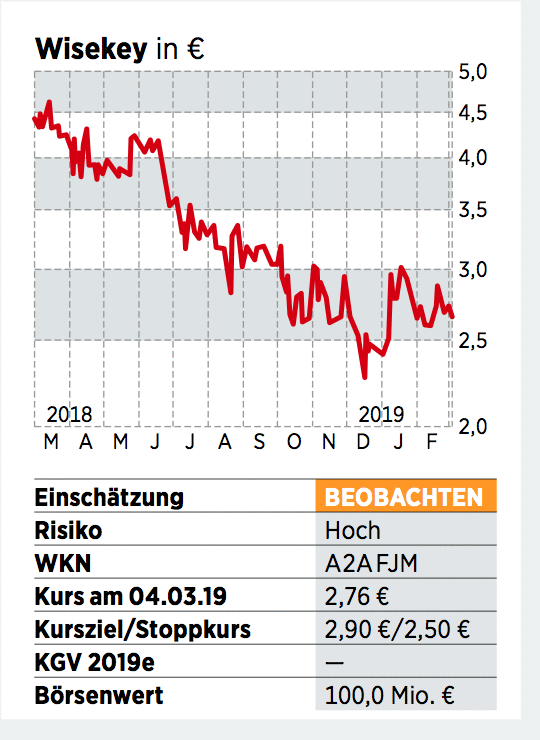 Wisekey Aktie Zu Undurchsichtig 17 03 19 Borse Online