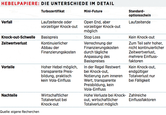 Trader Startschuss Fur Das Borsenspiel 15 09 Borse Online