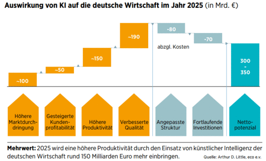 Kunstliche Intelligenz Spannende Aktien Rund Um Das Zukunftsthema 28 07 Borse Online