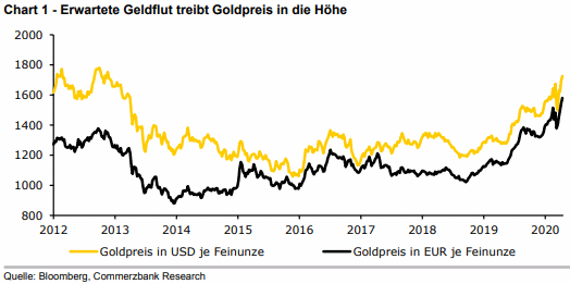 Gold Auf Neuen Hochs Was Anleger Zum Aktuellen Hohenflug Von Gold Und Goldaktien Wissen Mussen 04 Borse Online