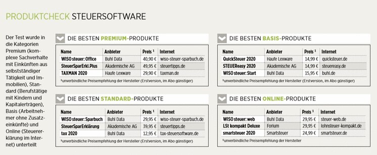 Steuersoftware Die Beste Software Furs Erstellen Der Steuererklarung Zu Hause 01 05 Borse Online