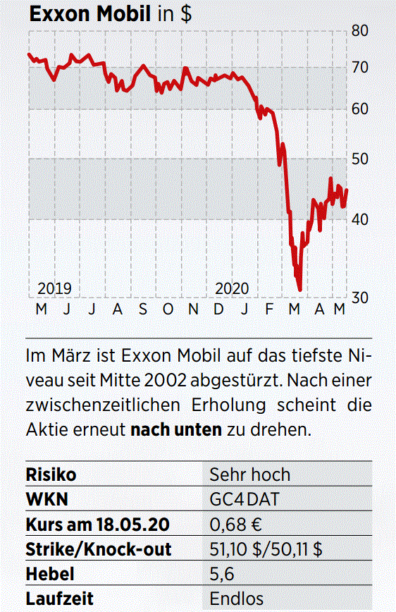 Mini Future Short Auf Exxon Mobil Ziemlich Ins Schwimmen Geraten Das Sollten Anleger Jetzt Wissen 02 06 Borse Online