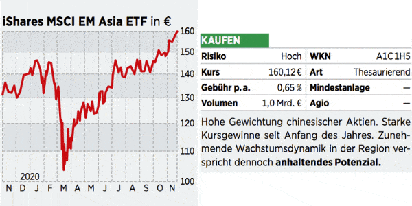 Ishares Msci Em Asia Etf Die Grosste Freihandelszone Der Welt Deshalb Lohnen Sich Asia Investments 10 12 Borse Online