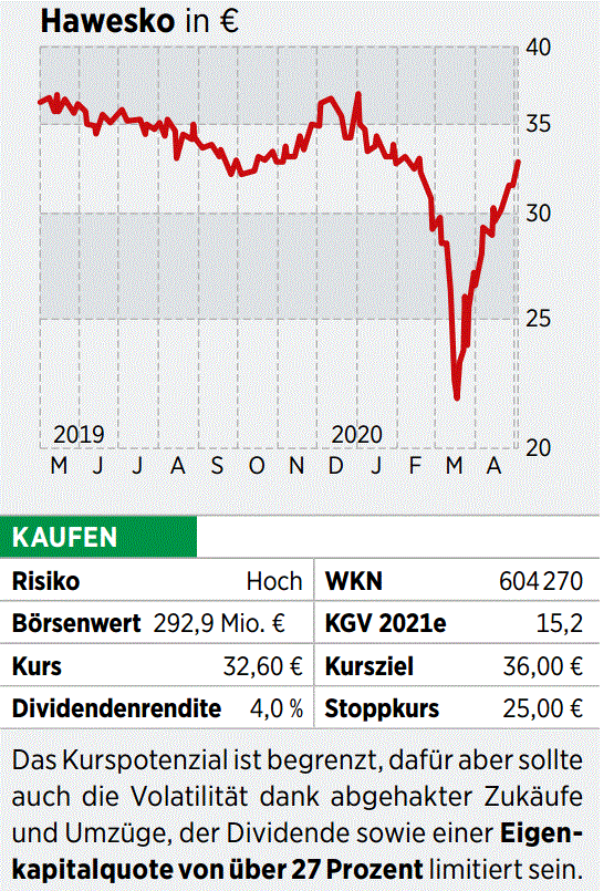 Hawesko Aktie Trotz Corona Krise Mit Stabiler Dividende Das Sollten Anleger Wissen 16 05 Borse Online