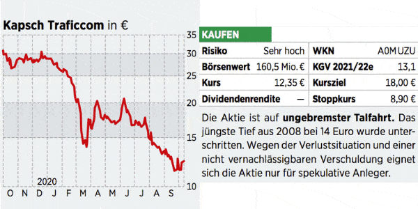 Kapsch Trafficcom-Aktie: Die 560-Millionen-Euro-Wette - ein riskantes ...