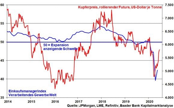 Markteinschatzung Jetzt Kommt Der Schwierige Teil Am Aktienmarkt 23 06 Borse Online