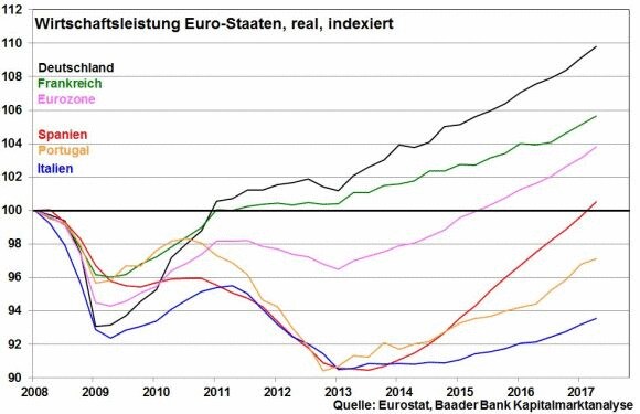 In diesem Blog schreibt Thomas Timmermann in seiner Funktion als Fondsmanager über die Entwicklungen am Aktienmarkt und die Auswirkungen auf die .