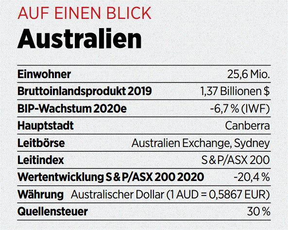 Australien Chancen Am Anderen Ende Der Welt Diese Titel Lohnen Sich Trotz Schwachem Aktienmarkt 14 05 Borse Online