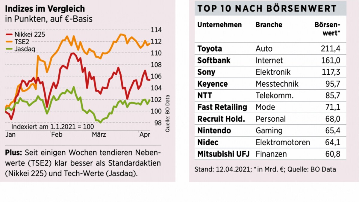 Frühlingserwachen bei JapanAktien Was Sie jetzt beachten sollten 23
