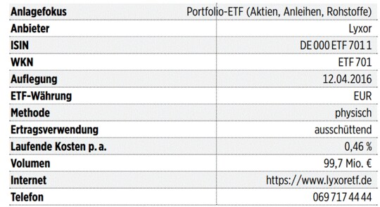 Neuer Name Gleiche Strategie Mit Diesem Etf Investieren Anleger Breit Gestreut In Aktien Anleihen Und Rohstoffe 19 03 Borse Online
