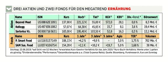 Mit Vollem Schub Zu Superrenditen Welche Aktien Das Zeug Zum 1000 Prozenter Haben 18 10 19 Borse Online