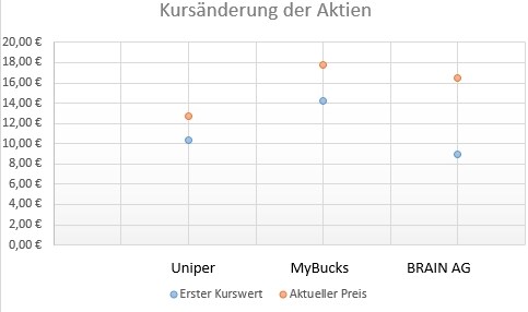 Lohnenswerte Borsengange Ipos 16 Lohnenswerte Einstiege In Innovative Unternehmen Nachricht Finanzen Net