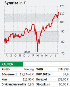 Symrise Chef Heinz Jurgen Bertram Im Interview So Stehen Die Chancen Fur Einen Dax Aufstieg 21 08 Borse Online