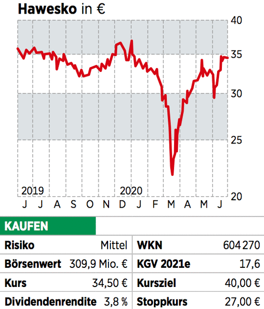 Die Favoriten Furs Zweite Halbjahr Wie Es An Den Markten Weitergeht Die Chancen Die Risiken 23 07 Borse Online