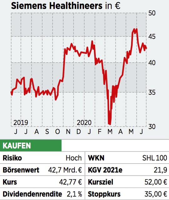 Die Favoriten Furs Zweite Halbjahr Wie Es An Den Markten Weitergeht Die Chancen Die Risiken 23 07 20 Borse Online