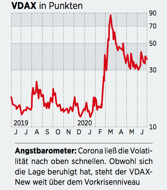 Schutzbedurfnis In Corona Zeiten Drei Zertifikate Fur Unterschiedliche Szenarien 09 07 Borse Online