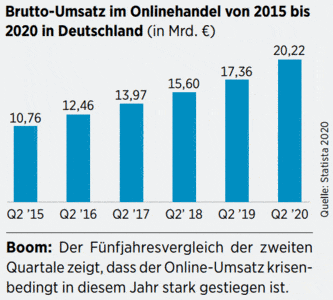 Clever In Fonds Und Etfs Investieren Einfache Gewinne Ohne Hohes Risiko So Geht S 14 08 Borse Online