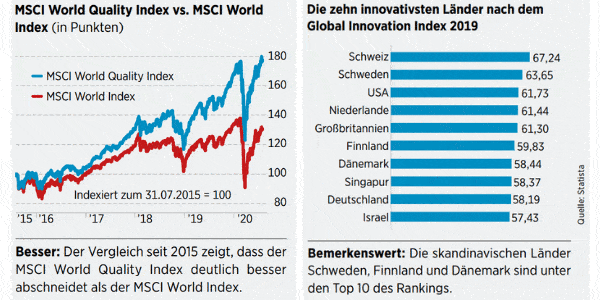Clever In Fonds Und Etfs Investieren Einfache Gewinne Ohne Hohes Risiko So Geht S 14 08 Borse Online