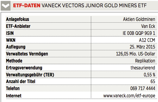 Vaneck Vectors Junior Gold Miners Etf Goldminen Im Aufschwung 02 08 19 Borse Online