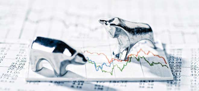 DAX: Rebound am Support | finanzen.net