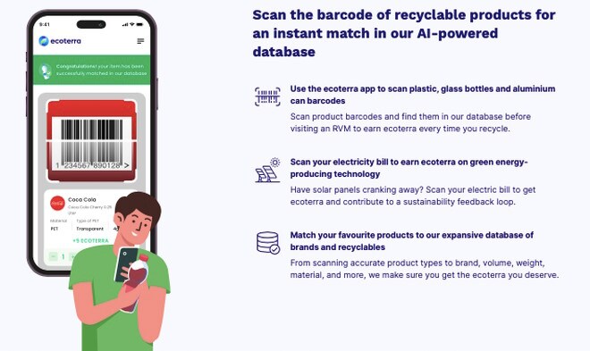 Ecoterra Token