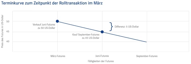 Rohstoffhandel In Gold Silber Weizen Und Ol Investieren Mit Fonds Aktien Zertifikaten Cfd Co Finanzen Net