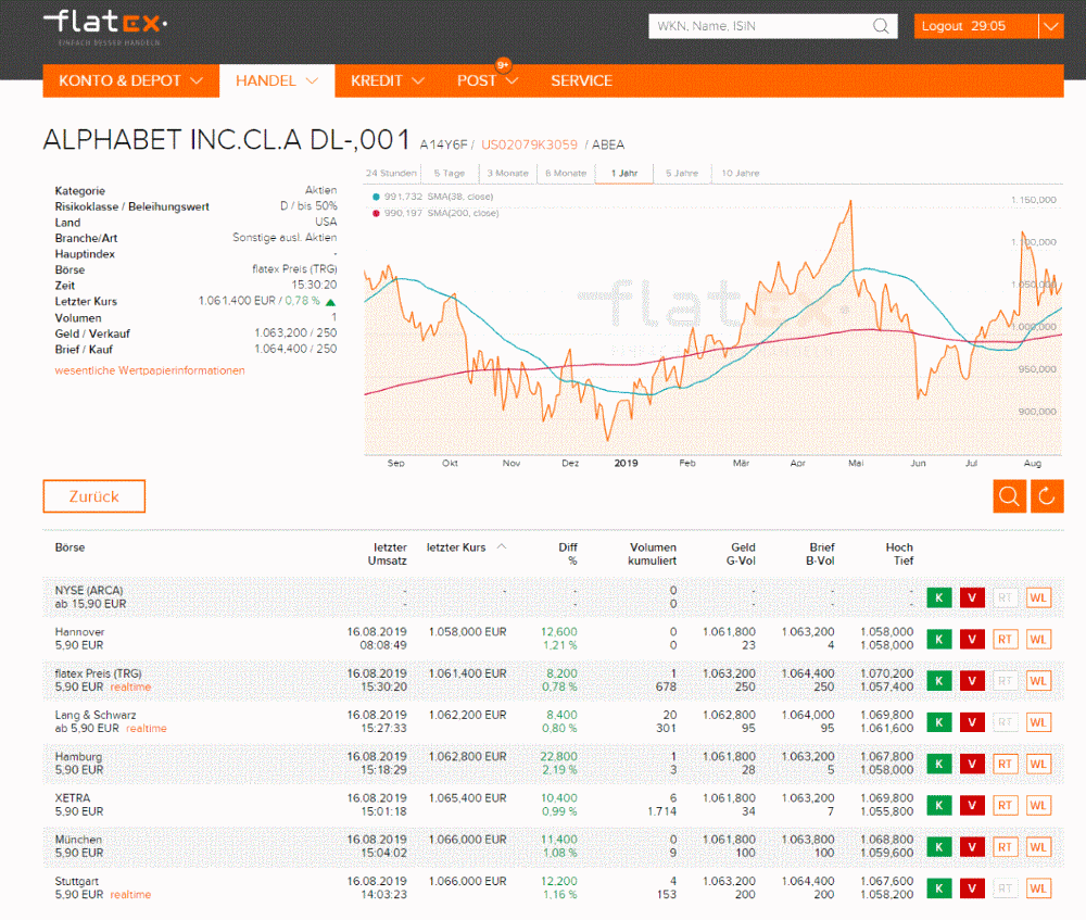 Flatex Test Und Erfahrungen Finanzen Net