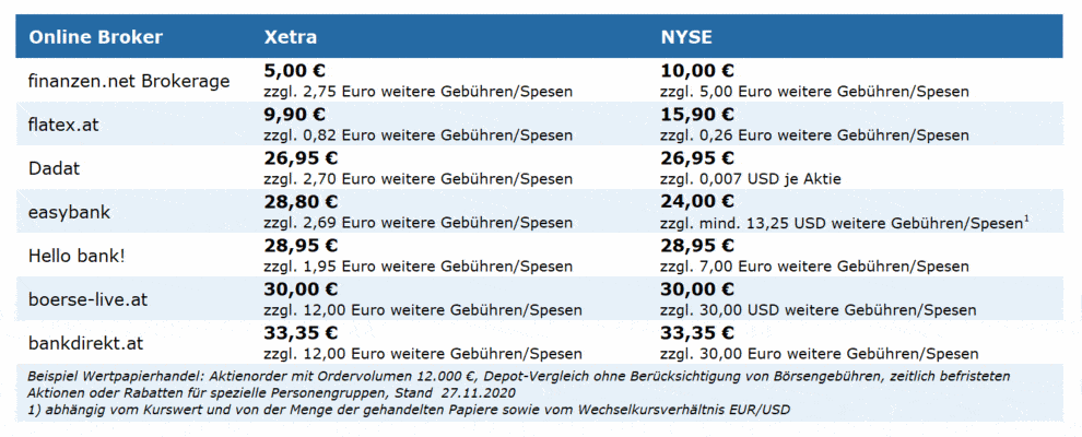 Argumente, um broker österreich vergleich loszuwerden