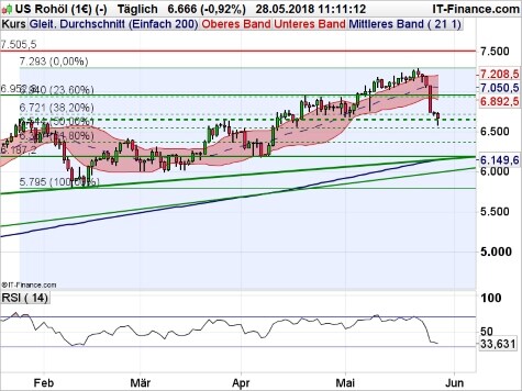 Forex vorhersagen lebensdauer foto 4