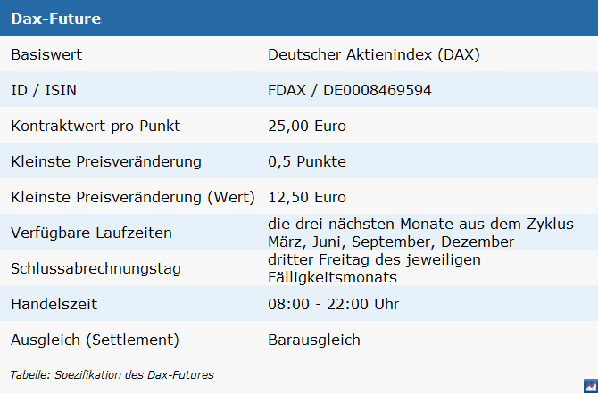 Forex Broker Gebuehren Dax Future Handeln Roverlend - 