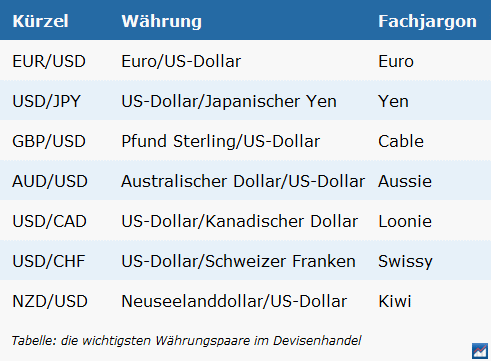 elektronischer währungshandel deutscher broker optionen