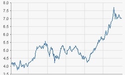 Infineon Technologies AG