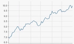 Wirecard AG