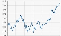 BHP Billiton