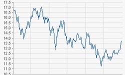 Petrobras