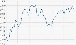 ThyssenKrupp AG
