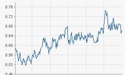 China Construction Bank