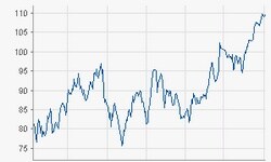 Software AG