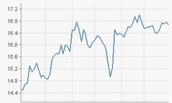 MorphoSys AG