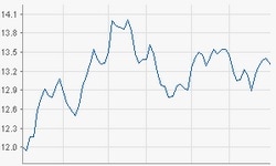 Deutsche Post AG