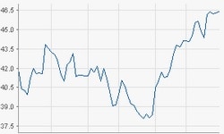 Daimler AG