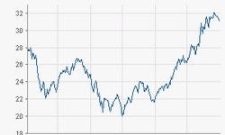ThyssenKrupp AG