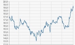 MorphoSys AG